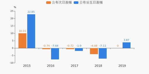 桂林旅游發(fā)布業(yè)績(jī)預(yù)告 旅游業(yè)務(wù)表現(xiàn)亮眼，推動(dòng)公司業(yè)績(jī)穩(wěn)步增長(zhǎng)
